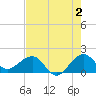 Tide chart for Hawk Ch, Florida Bay, Florida on 2023/06/2