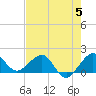 Tide chart for Hawk Ch, Florida Bay, Florida on 2023/06/5