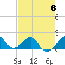 Tide chart for Hawk Ch, Florida Bay, Florida on 2023/06/6
