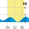 Tide chart for Hawk Ch, Florida Bay, Florida on 2023/07/16