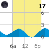 Tide chart for Hawk Ch, Florida Bay, Florida on 2023/07/17