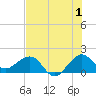 Tide chart for Hawk Ch, Florida Bay, Florida on 2023/07/1