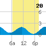 Tide chart for Hawk Ch, Florida Bay, Florida on 2023/07/20