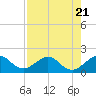 Tide chart for Hawk Ch, Florida Bay, Florida on 2023/07/21