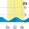 Tide chart for Hawk Ch, Florida Bay, Florida on 2023/07/23