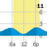 Tide chart for Hawk Ch, Florida Bay, Florida on 2023/08/11