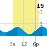 Tide chart for Hawk Ch, Florida Bay, Florida on 2023/08/15