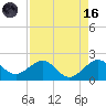 Tide chart for Hawk Ch, Florida Bay, Florida on 2023/08/16