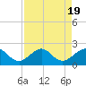 Tide chart for Hawk Ch, Florida Bay, Florida on 2023/08/19