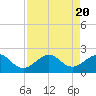 Tide chart for Hawk Ch, Florida Bay, Florida on 2023/08/20