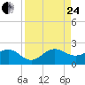Tide chart for Hawk Ch, Florida Bay, Florida on 2023/08/24