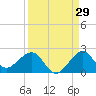 Tide chart for Hawk Ch, Florida Bay, Florida on 2023/08/29