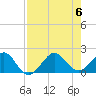 Tide chart for Hawk Ch, Florida Bay, Florida on 2023/08/6