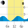 Tide chart for Hawk Ch, Florida Bay, Florida on 2023/08/8