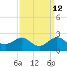 Tide chart for Hawk Ch, Florida Bay, Florida on 2023/09/12