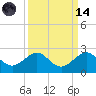 Tide chart for Hawk Ch, Florida Bay, Florida on 2023/09/14