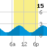 Tide chart for Hawk Ch, Florida Bay, Florida on 2023/09/15