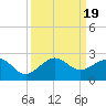 Tide chart for Hawk Ch, Florida Bay, Florida on 2023/09/19