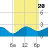 Tide chart for Hawk Ch, Florida Bay, Florida on 2023/09/20