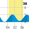 Tide chart for Hawk Ch, Florida Bay, Florida on 2023/09/30