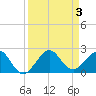 Tide chart for Hawk Ch, Florida Bay, Florida on 2023/09/3