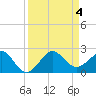 Tide chart for Hawk Ch, Florida Bay, Florida on 2023/09/4
