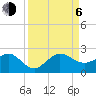 Tide chart for Hawk Ch, Florida Bay, Florida on 2023/09/6