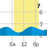 Tide chart for Hawk Ch, Florida Bay, Florida on 2023/09/7