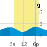 Tide chart for Hawk Ch, Florida Bay, Florida on 2023/09/9