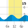 Tide chart for Hawk Ch, Florida Bay, Florida on 2023/10/15