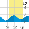 Tide chart for Hawk Ch, Florida Bay, Florida on 2023/10/17