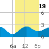Tide chart for Hawk Ch, Florida Bay, Florida on 2023/10/19
