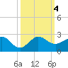 Tide chart for Hawk Ch, Florida Bay, Florida on 2023/10/4