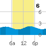 Tide chart for Hawk Ch, Florida Bay, Florida on 2023/11/6
