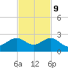 Tide chart for Hawk Ch, Florida Bay, Florida on 2023/11/9