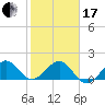 Tide chart for Hawk Ch, Florida Bay, Florida on 2024/01/17