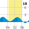 Tide chart for Hawk Ch, Florida Bay, Florida on 2024/01/18