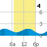 Tide chart for Hawk Ch, Florida Bay, Florida on 2024/01/4