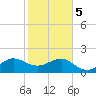Tide chart for Hawk Ch, Florida Bay, Florida on 2024/01/5