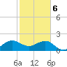 Tide chart for Hawk Ch, Florida Bay, Florida on 2024/01/6