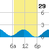 Tide chart for Hawk Ch, Florida Bay, Florida on 2024/02/29