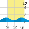 Tide chart for Hawk Ch, Florida Bay, Florida on 2024/05/17