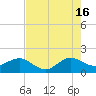 Tide chart for Hawk Ch, Florida Bay, Florida on 2024/06/16