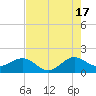 Tide chart for Hawk Ch, Florida Bay, Florida on 2024/06/17