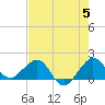 Tide chart for Hawk Ch, Florida Bay, Florida on 2024/06/5
