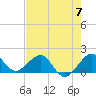 Tide chart for Hawk Ch, Florida Bay, Florida on 2024/06/7