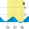 Tide chart for Hawk Ch, Florida Bay, Florida on 2024/06/8