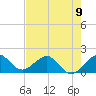 Tide chart for Hawk Ch, Florida Bay, Florida on 2024/06/9