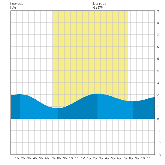 Tide chart for Hawk Ch on 2024/09/10
