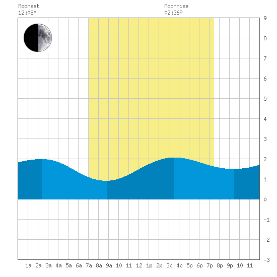 Tide chart for Hawk Ch on 2024/09/11